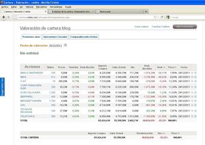 Evolucion de la cartera por fundamentales. Resultado tras dos años.